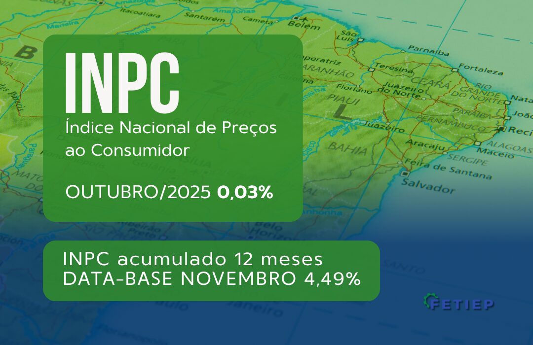 INPC tem alta de 0,03% em outubro