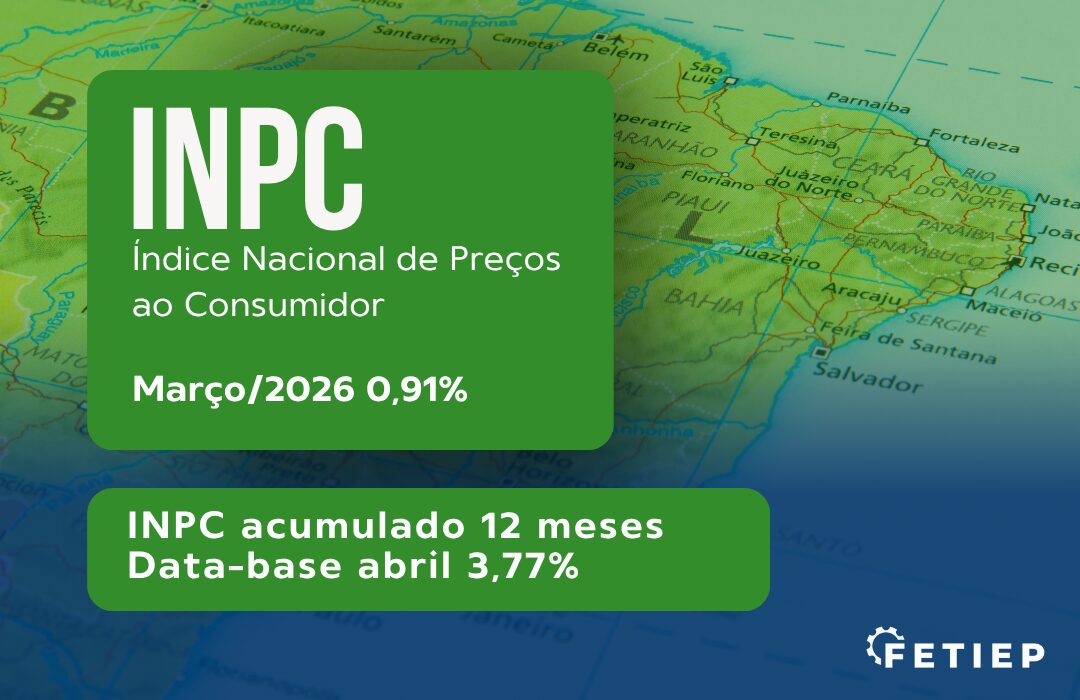 INPC sobe 0,91% em março e acumula 3,77% em 12 meses