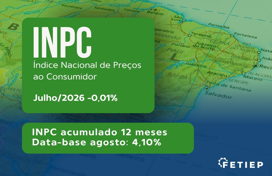 INPC recua 0,01% em julho e acumula 4,10% em 12 meses