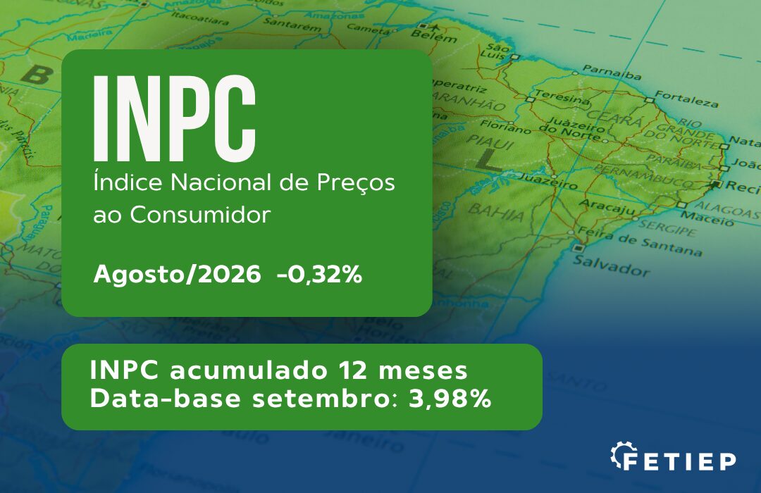 INPC cai 0,32% em agosto e acumula 3,98% em 12 meses